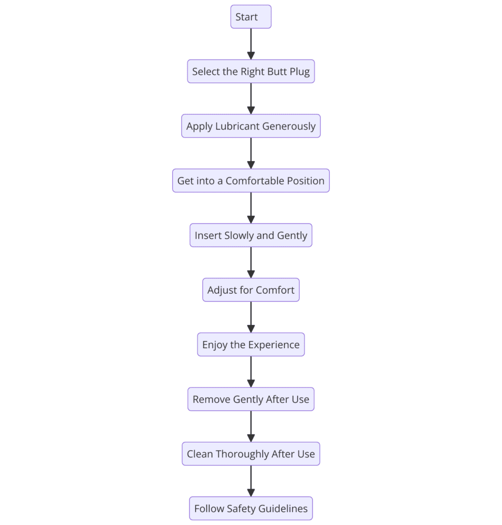 How to use a butt plug diagram